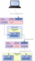 Thumbnail for version as of 17:49, 30 March 2019