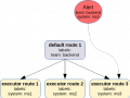 Thumbnail for version as of 12:46, 16 December 2019