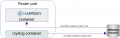 Thumbnail for version as of 14:49, 10 August 2019